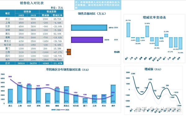 我有9套财务利润分析表,告别用眼一点点对比的笨方法