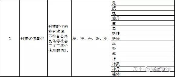 2018年化妆品备案重点解读