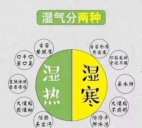 人体最该排的毒是湿气