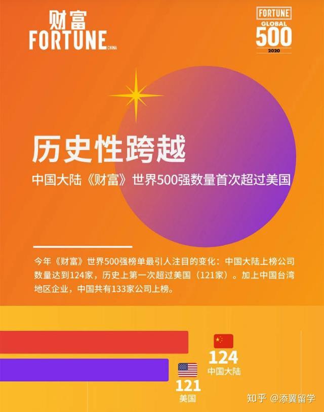 【榜单】2020《财富》世界500强法国上榜公司