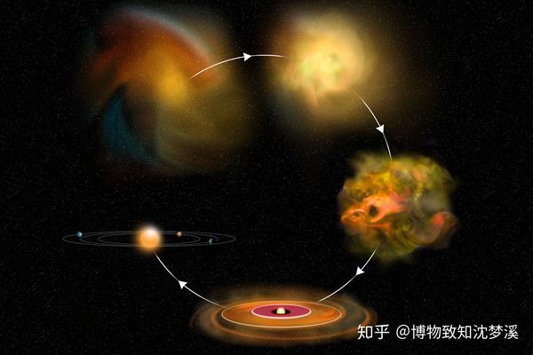 太阳系形成过程示意图图  图/nasa