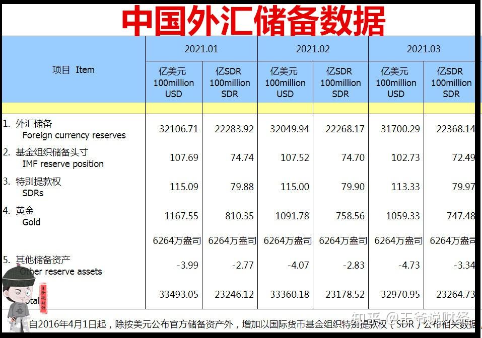 2016年中国外汇储备_国家为什么要储备外汇_2016年5月1日人民币外汇牌价表