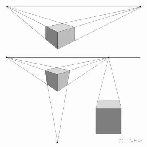 这个正方体也是运用两点透视 # 三点透视 # /// 三点透视:(如图所示)