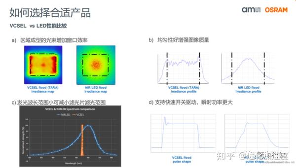 艾迈斯欧司朗智能座舱应用 知乎