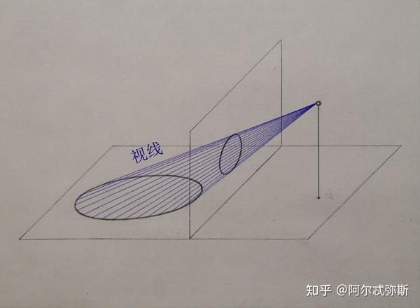 圆的透视为正椭圆(一)