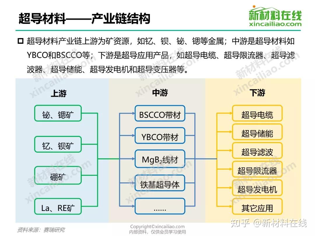 产业链结构图绿色建筑材料产业链结构图石墨烯产业链结构图柔性pi膜