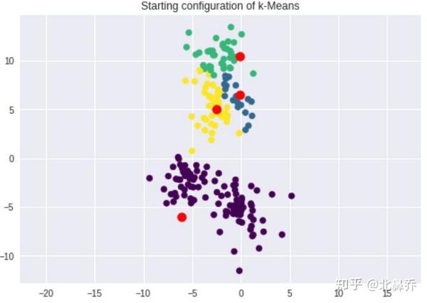 python中的聚类算法简介