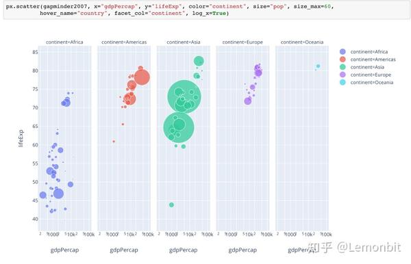 推荐:这才是你寻寻觅觅想要的 python 可视化神器