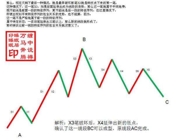 缠论缠中说禅万马奔腾71线段划分标准的再分辨