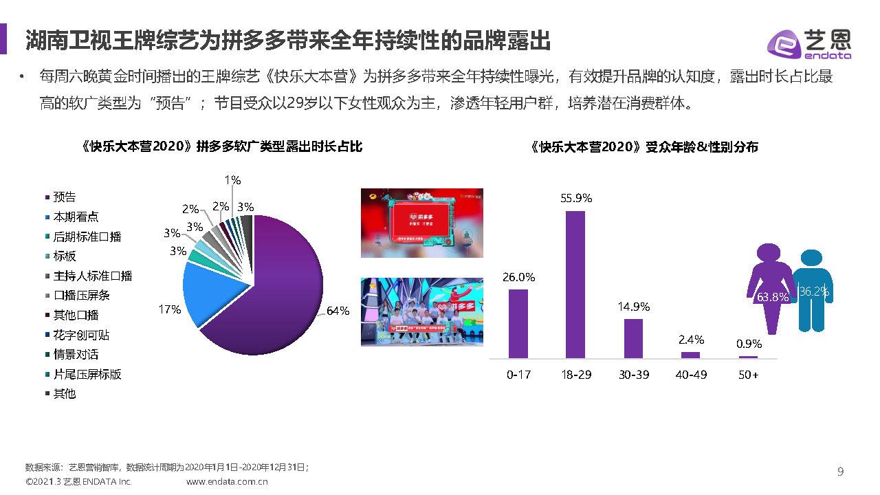 2021拼多多内容营销效果评估报告行业报告库