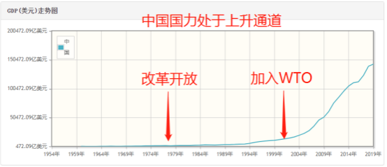 未来十年,扛起国运的行业又有哪些?