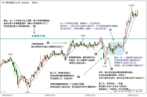 缠中说禅教你炒股票87