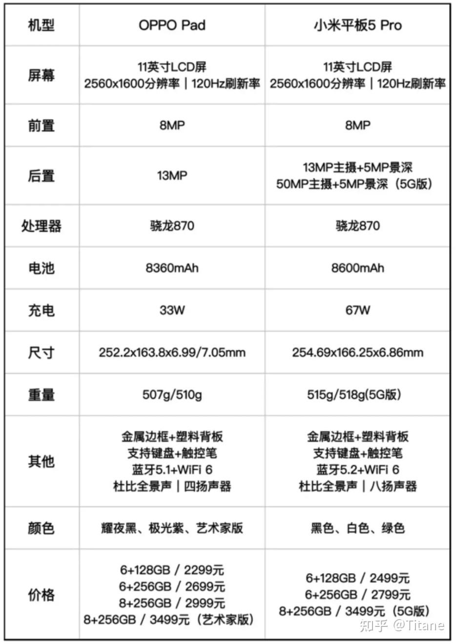 oppopad和小米平板5pro怎么选