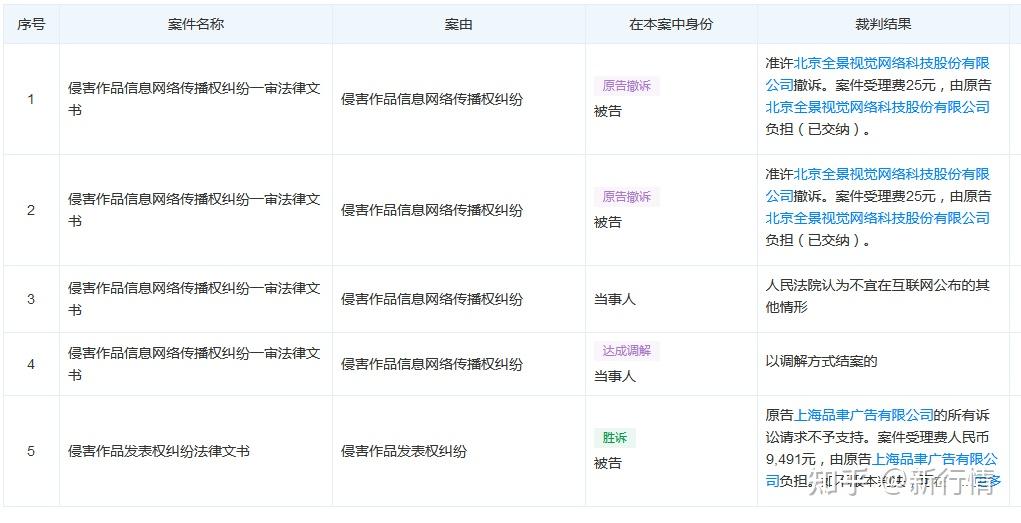 深圳市思其晟公司ceo伍岱麒表示,这种营销宣传违规的现象,可能是企业