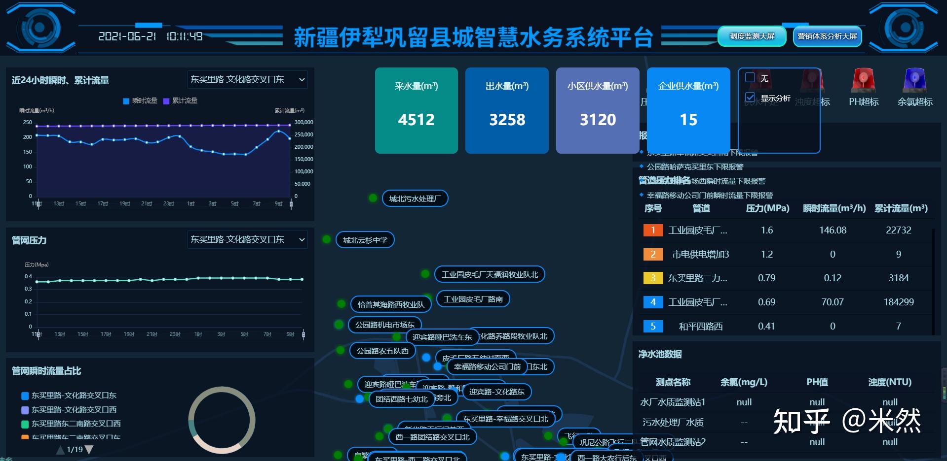 智慧水务信息管理平台