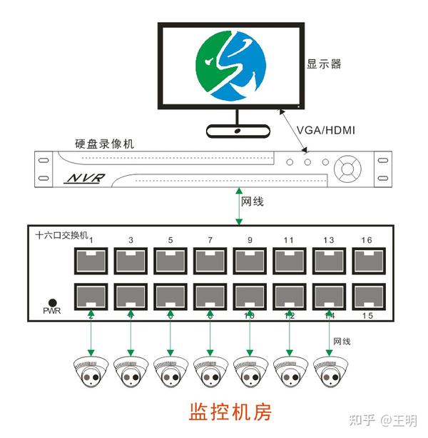 常见光纤收发器指示灯作用