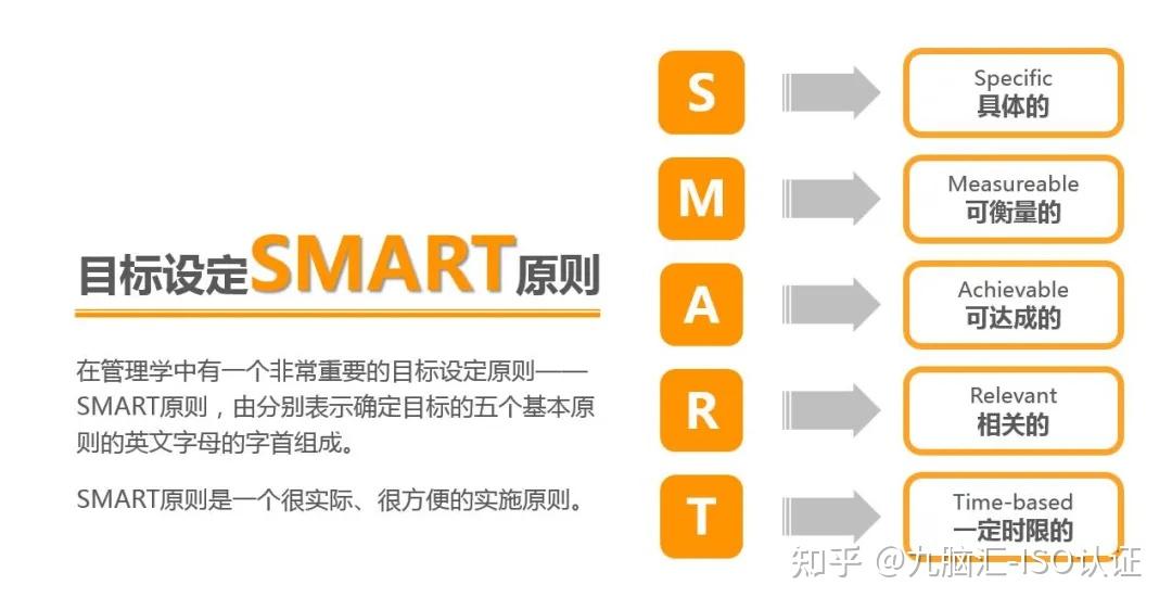 三,遵循smart原则