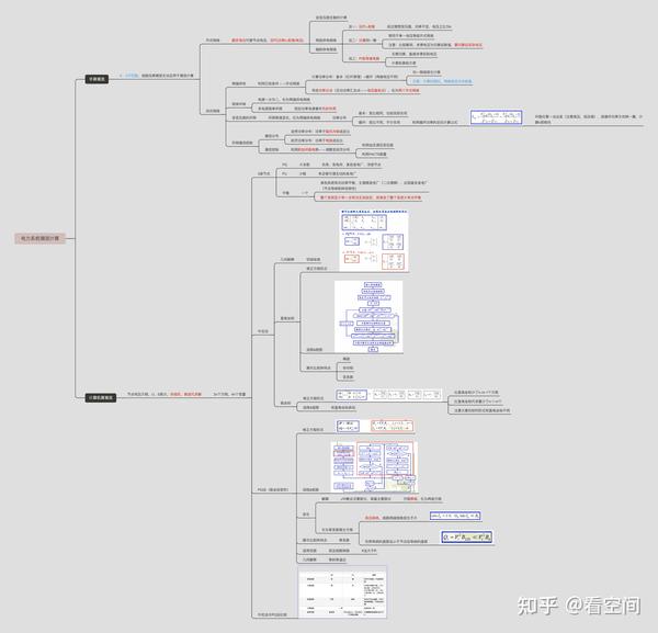 电力系统分析(下)——稳态计算复习思维导图