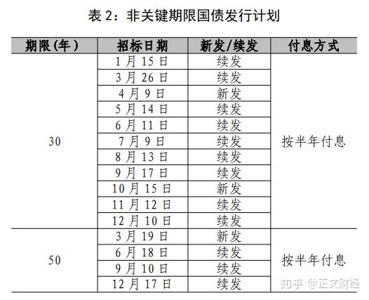 根据财政部发布的2021国债发行计划,今年会发行的国债分为记账式国债