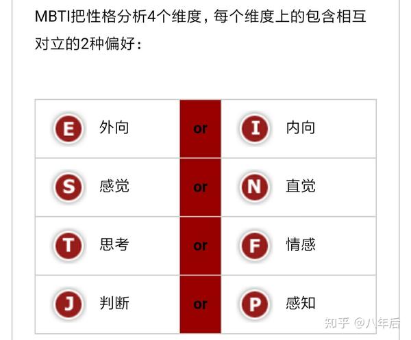 四,关于mbti测试.