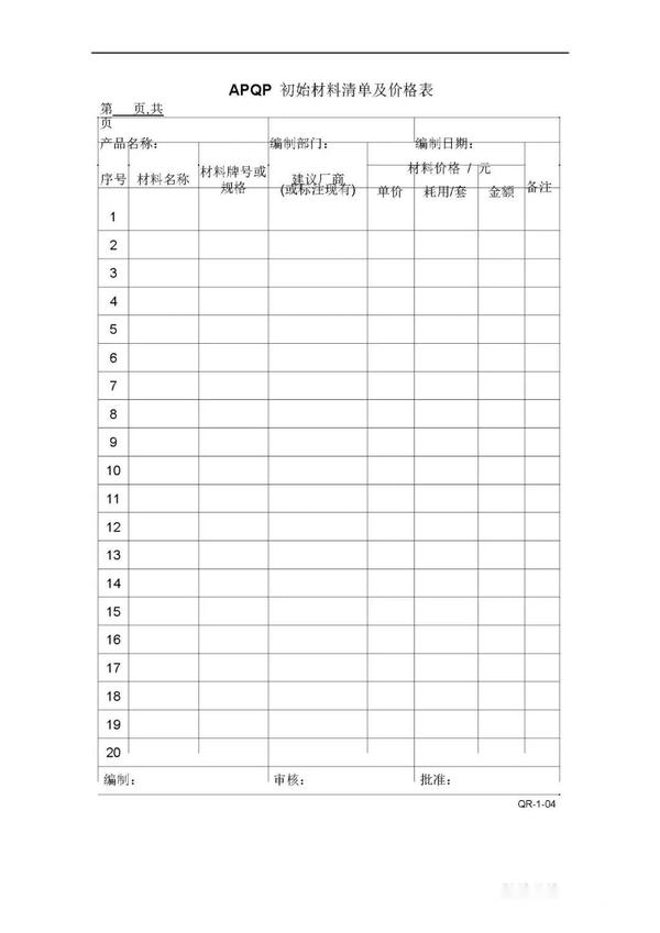 项目管理APQP全套表格 表单模板Word 知乎