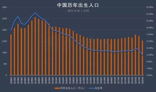 2020年东亚国家人口集体进入负增长中国数据尚未公布