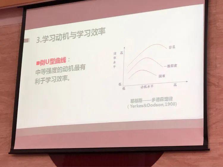 动机强度与学习效率中等强度动机最有利于学习效率