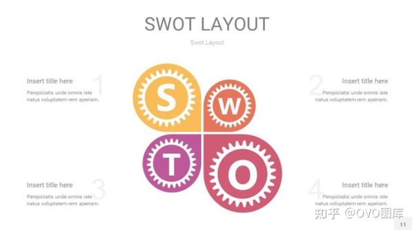 swot分析工作汇报模板  彩色swot关系ppt  swot平面信息图ppt素材