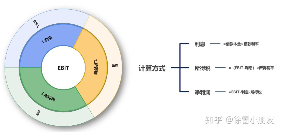 弱化资本,故财政部和国家税务总局发布了财税[2008]121号文,对企业