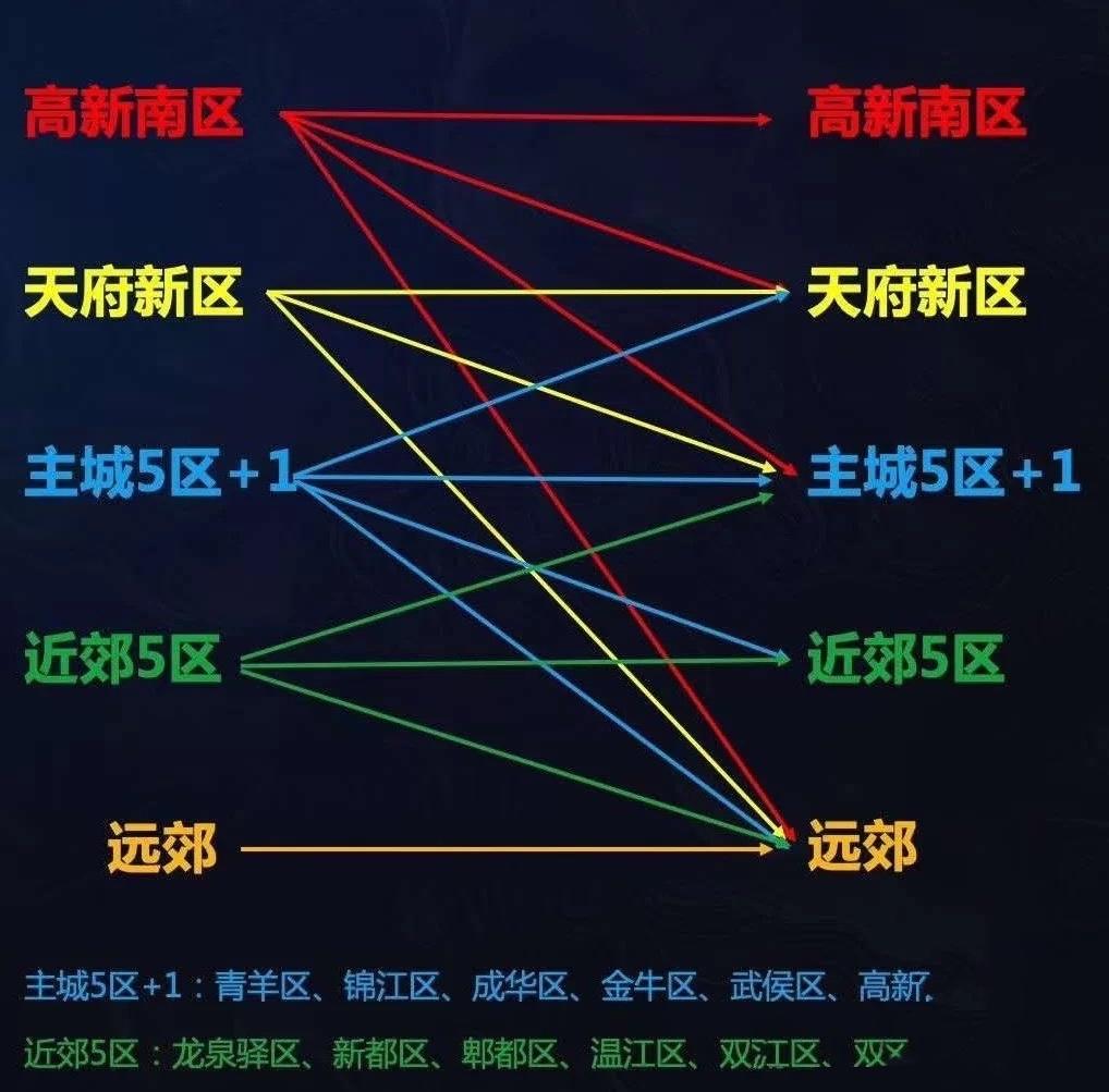 2021成都限购,购房资格问题大全,买房的抓紧看