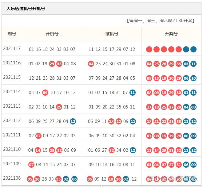 蝴蝶大乐透21117期分析,区间26到35之间仍旧有号,可能