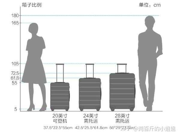 2021年行李箱选购超强攻略行李箱推荐大学生行李箱什么牌子好大学生