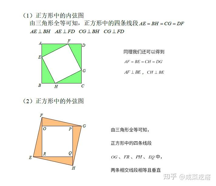 正方形弦图经典模型