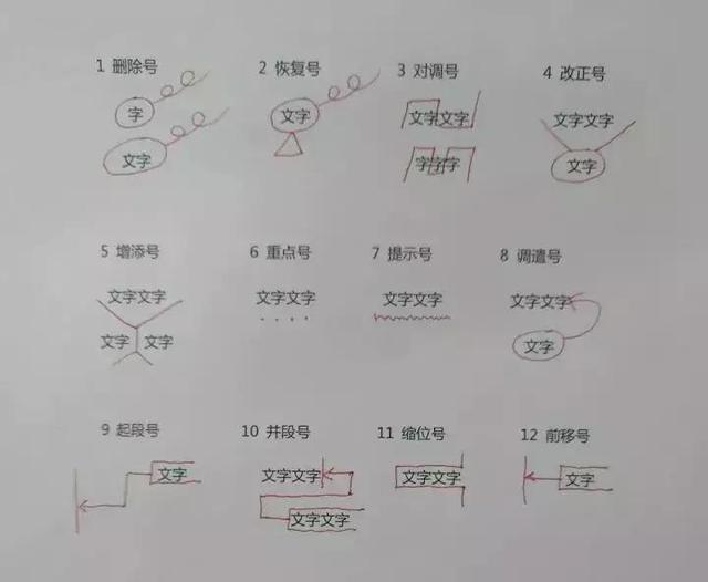 小学语文修改病句的类型及方法大全