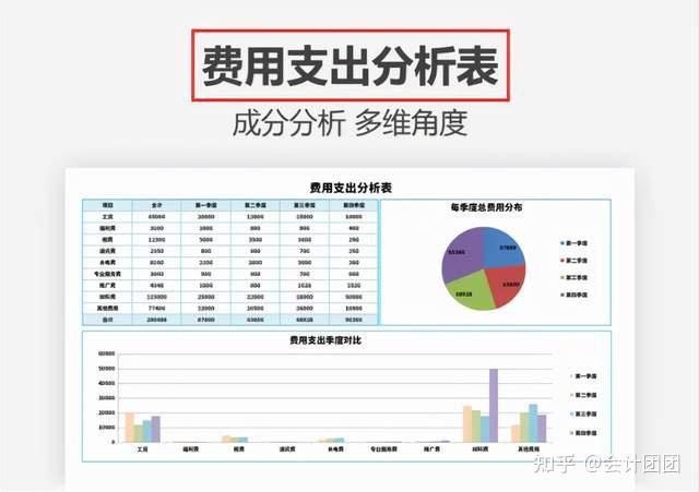 公司财务分析报告年度盈利财务报告图表模板