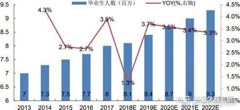 银行春招2021年就业环境分析