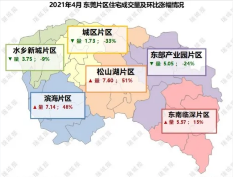 魔幻4月东莞最新房价出炉南城房价仅25534元㎡