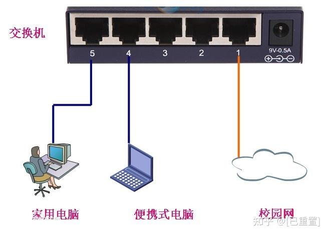 光猫路由器交换机wifi通俗释义