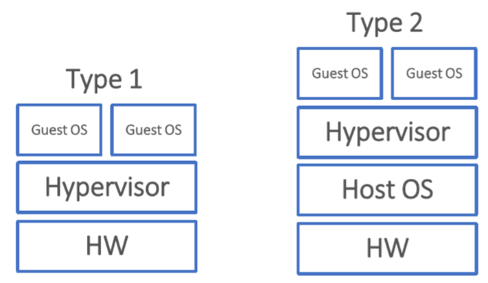 hypervisor技术在智能座舱中的角色扮演