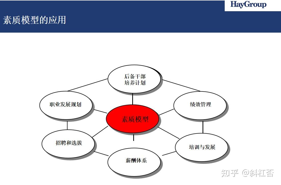 合益给华为做的战略领导力素质模型研讨会解析