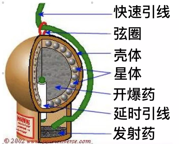 烟花的哨声和绚丽的颜色是怎么产生的