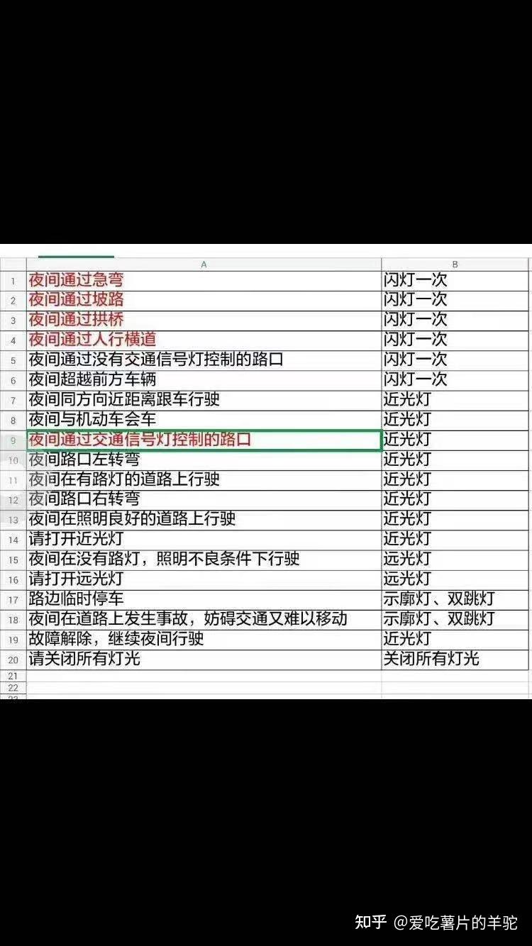 科目三模拟灯光怎么记