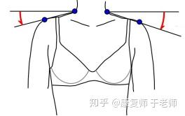 肩斜度,是同一冠状面上(正面看),颈根外侧点,肩峰点的连线,与冠状轴