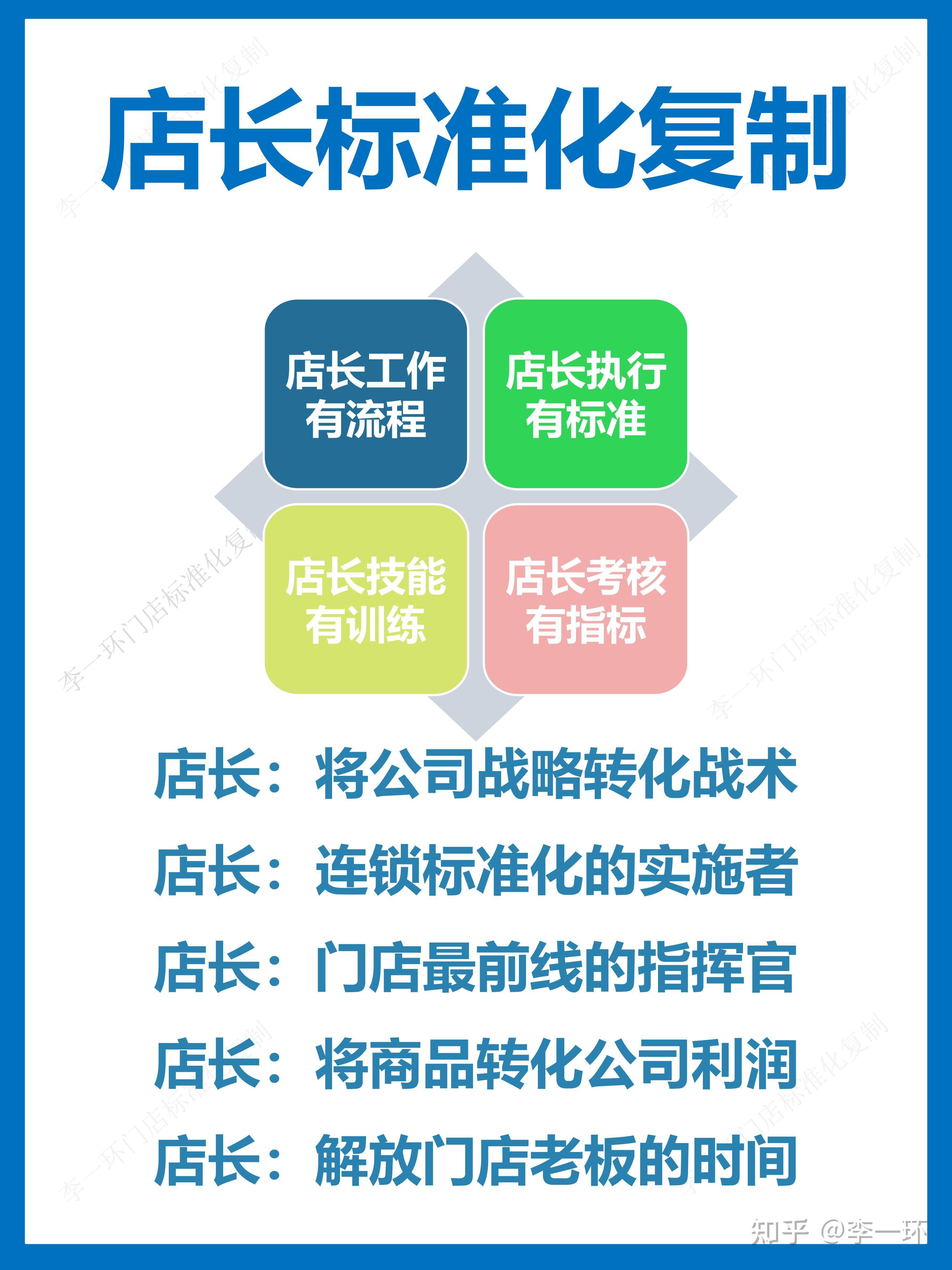 门店标准化手册：批发门店运营标准和流程与店长标准化 ...