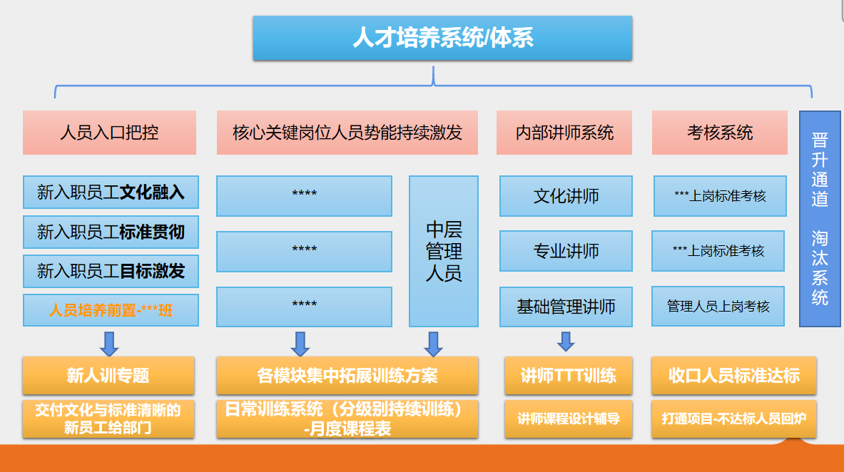 培训师 人力资源管理 企业运营                         人才培养