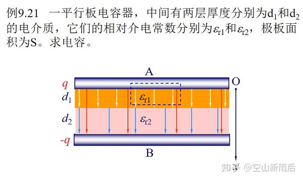 则可以视作平行板电容器  取一个高为h,半径为r的高斯面,易得