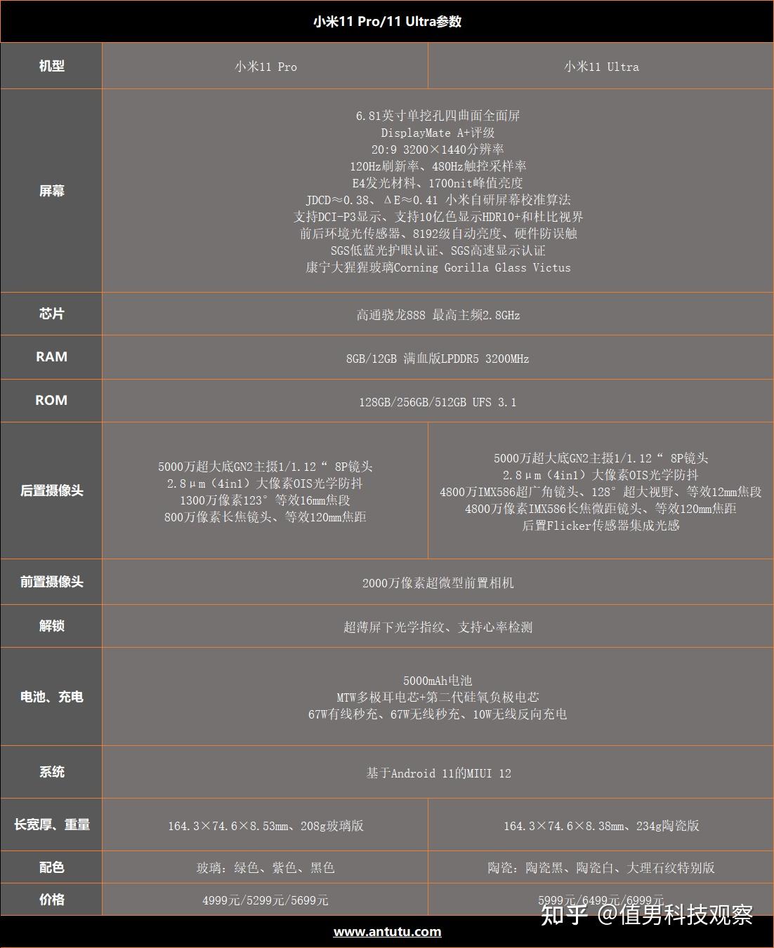 小米11pro值得买吗和小米11ultra比哪个更值得选择