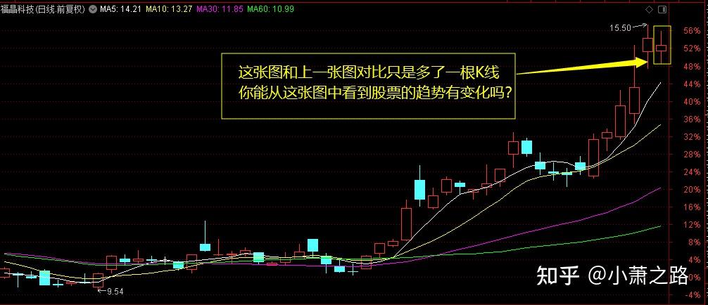 如果我们只看k线图和均线图,对这个股票的趋势分析,不会有很大的偏差