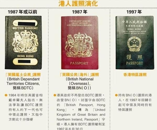 不被承认的英国bno护照到底是什么?