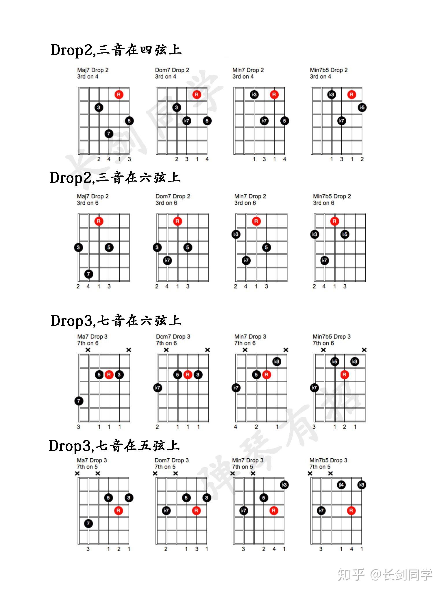 和弦dropvoicingsdrop2drop3